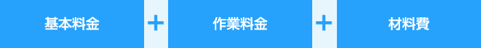 基本料金＋作業料金＋材料費